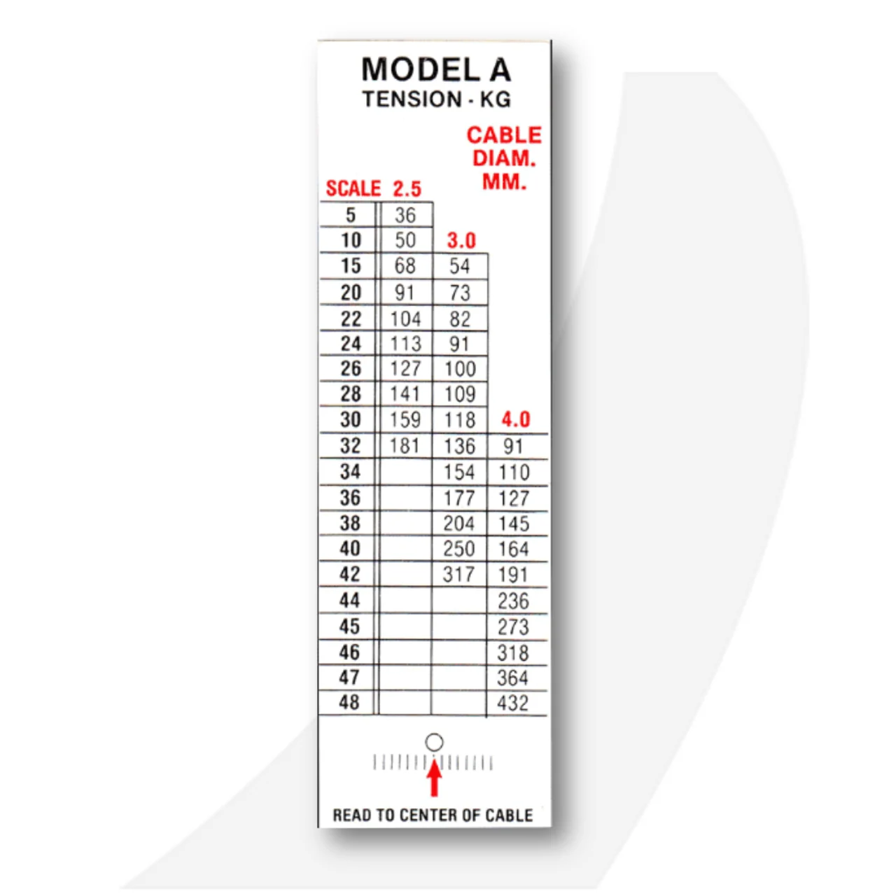 LOOS Label for Tension Gauge/Model A-91