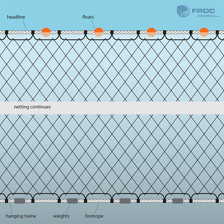 Nylon Gillnet Netting No.09 (210/24)x8"x400yards