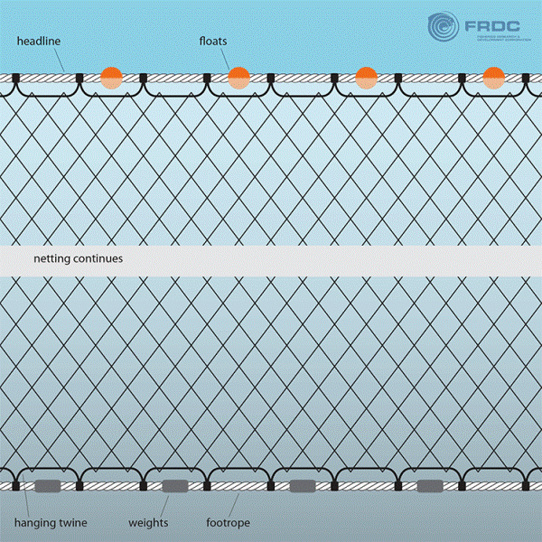 Nylon Gillnet Netting No.104 (210/4)x2"x200yards